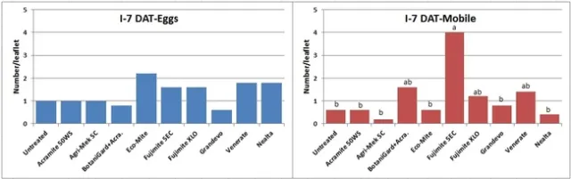 2013 Predatory mites-I-7