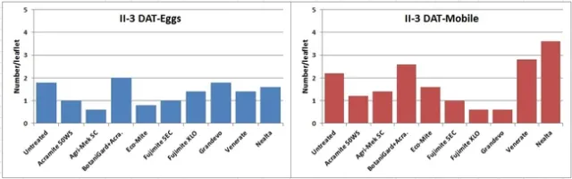 2013 Predatory mites-II-3