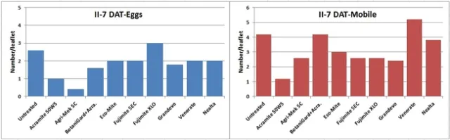 2013 Predatory mites-II-7