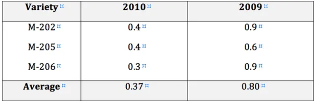 Screen Shot 2014-07-30 at 1.52.52 PM
