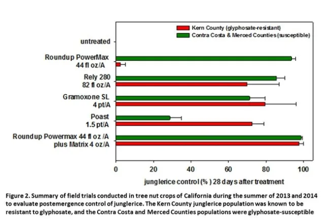 UCweedblog 093014 Fig2