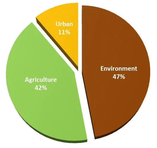 California water use-Doug Parker