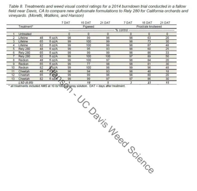 Hanson UCD glufosinate shootout 2014