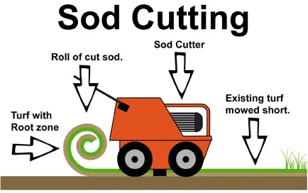 1-sod-cutter2
