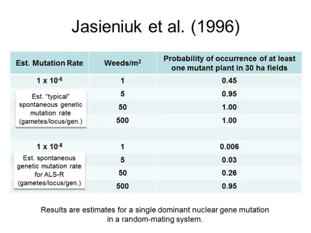 CWSS 2015 SEEDBANKS SOSNOSKIE 6