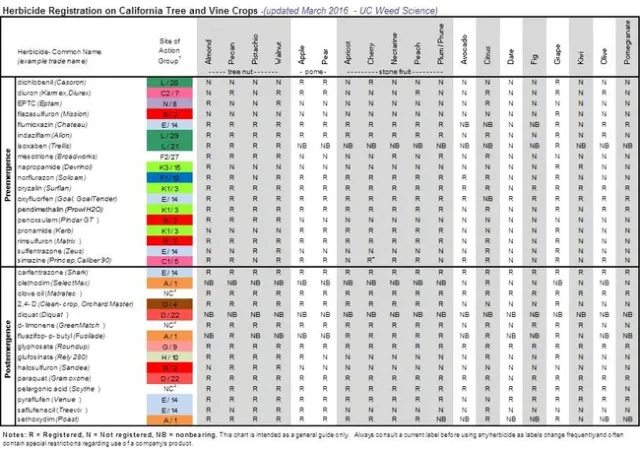 2016 T&V registrations 031616