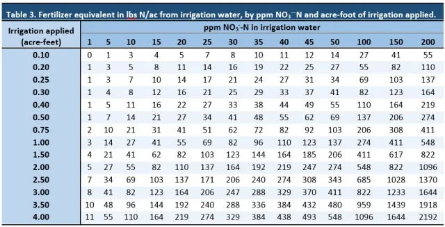 Adapted from East San Joaquin Water Quality Coalition website (esjcoalition.org).