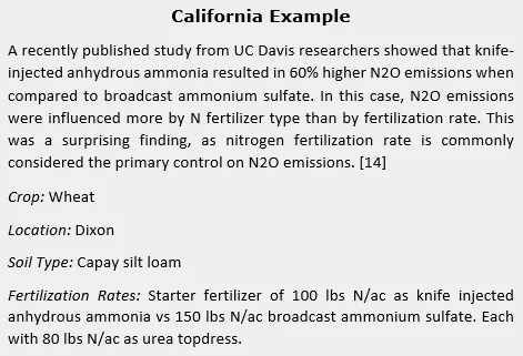 Nitrous oxide (N2O) type case study