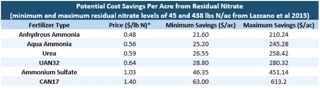 <small>*6-year averages from 2011-2016 using the UC Davis Cost Studies (http://coststudies.edu) and USDA ERS data (http://www.erc.usda.gov)</small>