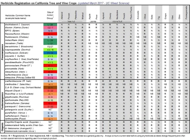 2017 T&V registrations 032817
