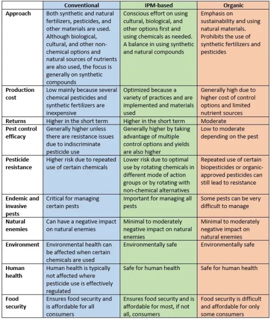 Table-production systems
