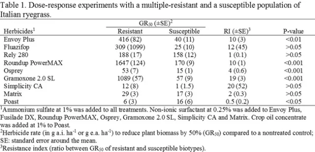 Table1 ryegrass data uc davis weed science