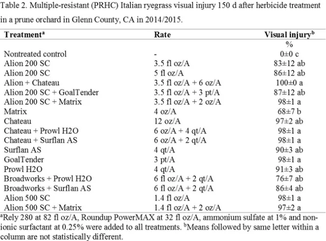 Table2 ryegrass data uc davis weed science