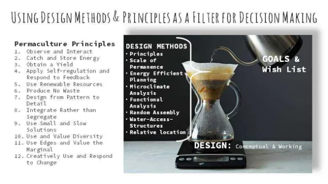 Permaculture principles, Earthshed Solutions
