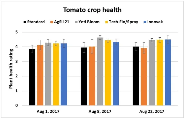 Fig. 1 Crop health