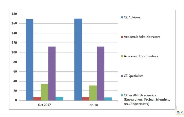 Academic footprint bar graph