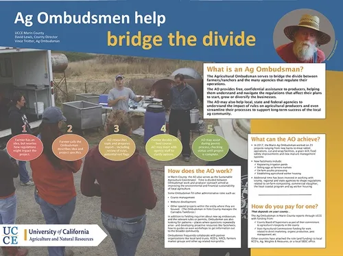Poster describing agricultural ombudsman role