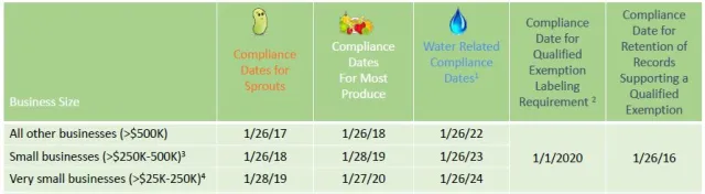 FSMA ComplianceDateUpdate 10 1 17