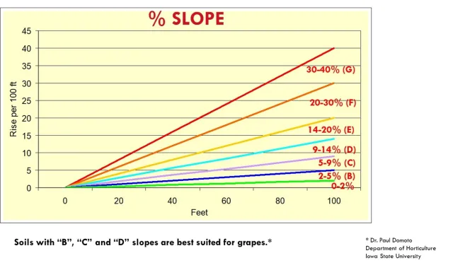 Slope