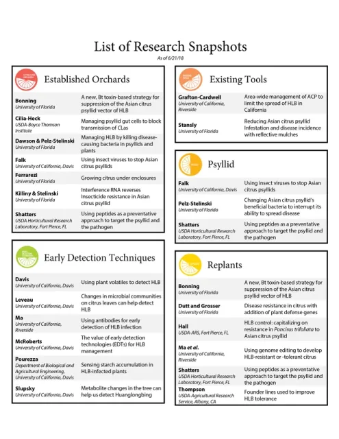 Research Snapshot list