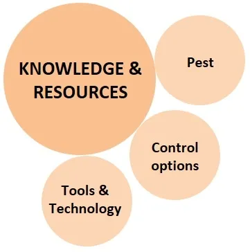 Knowledge and resources