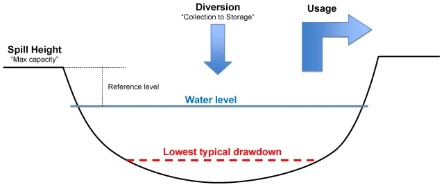Pond Vocabulary Diagram_cropped