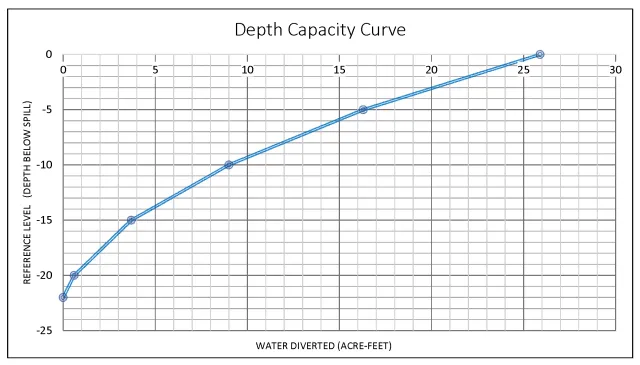 Depth Capacity Curve_cropped