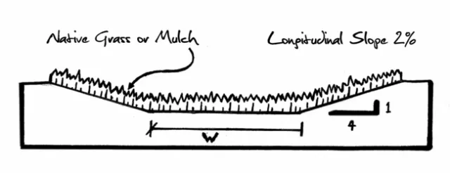 ale, Napa County Resource Conservation District