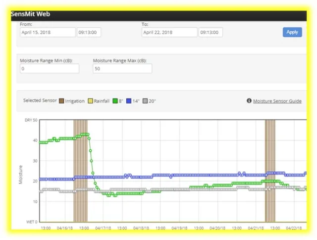 soil moisture readout