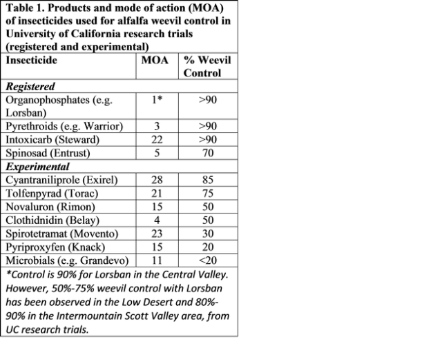 InsecticideTable1-2019