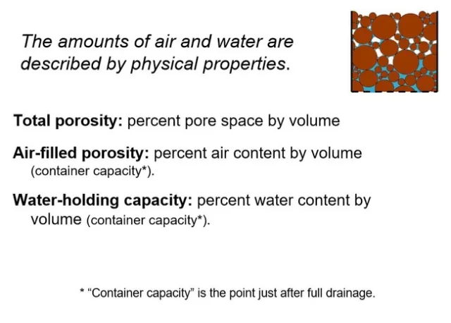 Fig 3 Total, water, and air porosity