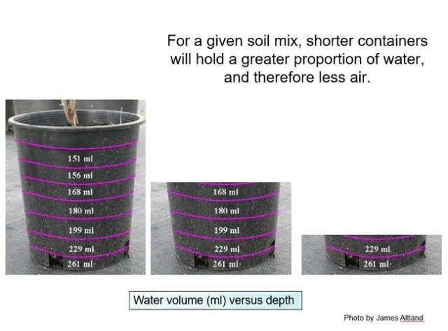 Fig 4 Water-holding capacity vs depth