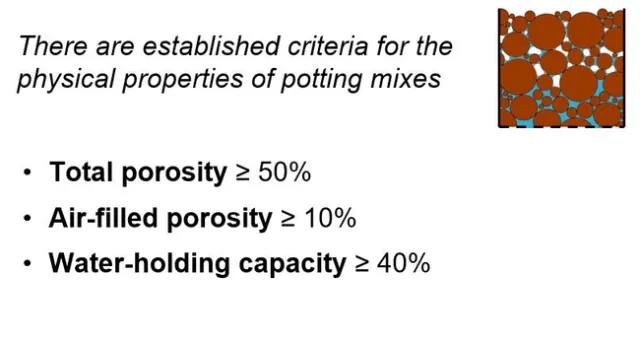 Figure 4 Generalized porosity requirements at container capacity.