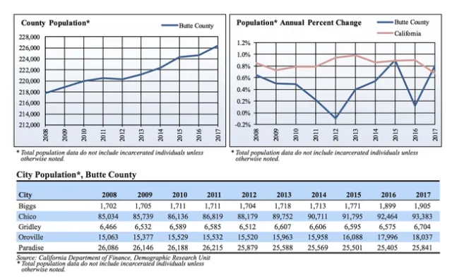 Datasets may be useful to define stakeholder need and significance of research, education and extension impacts.
