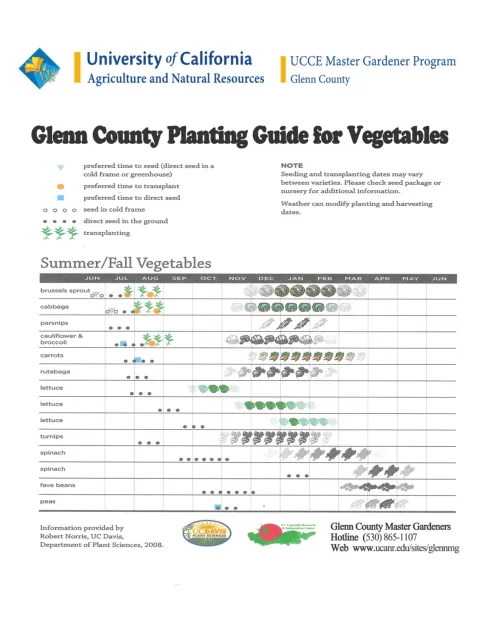 planting guidePublication1A