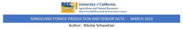 Rangeland Forage Production & Sensor Data - March 2019