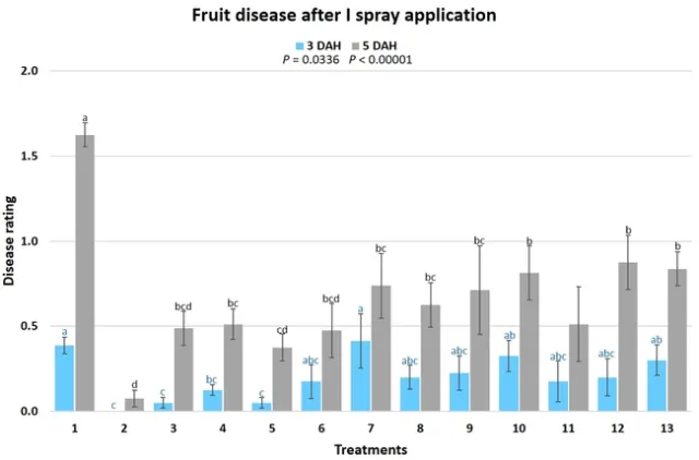 Post I Spray disease