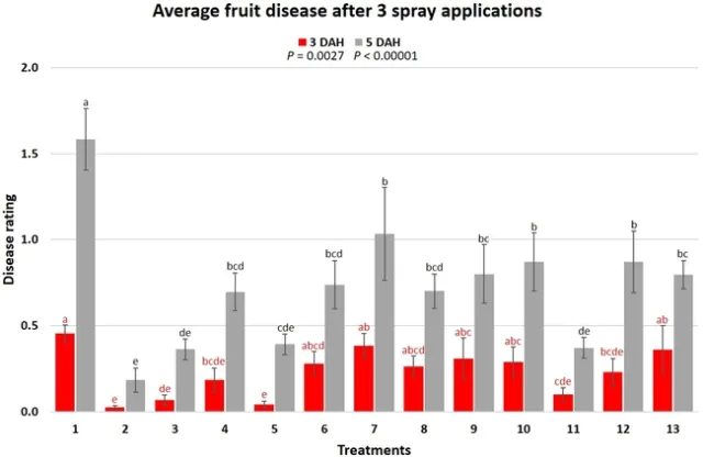 Post treatment average diseasejpg