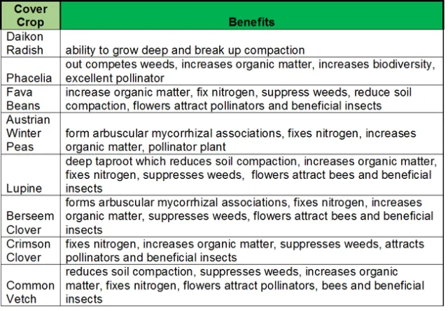 Cover Crop Chart
