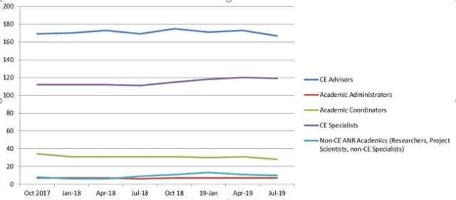 Jul 2019 Academic Footprint