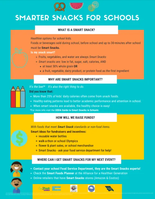 Picture of the smart snacks infographic