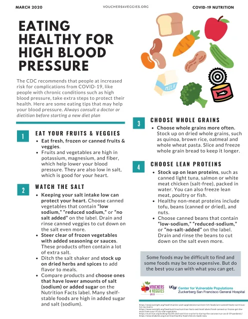 High Blood Pressure_3.27.2020