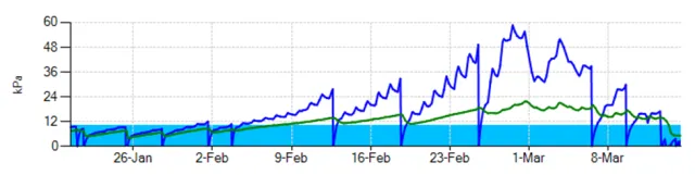 non ideal sms graph1