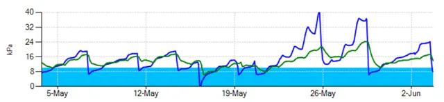 non ideal sms graph2