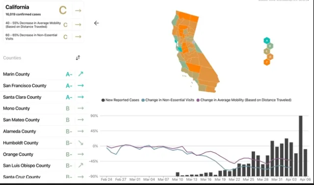 Covid-19 Social Distancing Scoreboard — Unacast