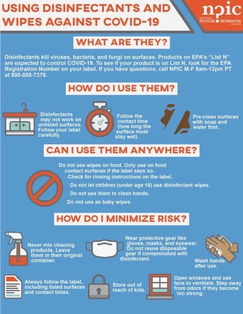 covid-infographic NPIC