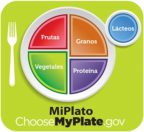Gráfica: ChooseMyPlate.gov