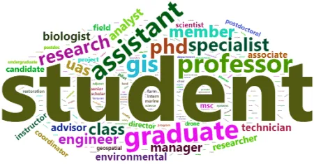 Participants Titles Wordcloud