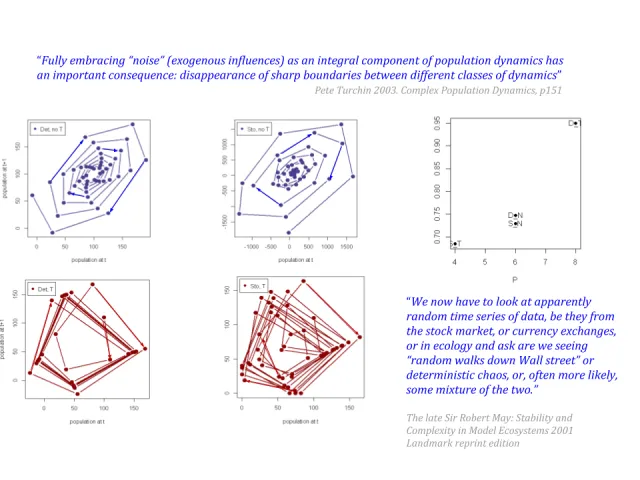 Management thresholds_ finding and using them (2)