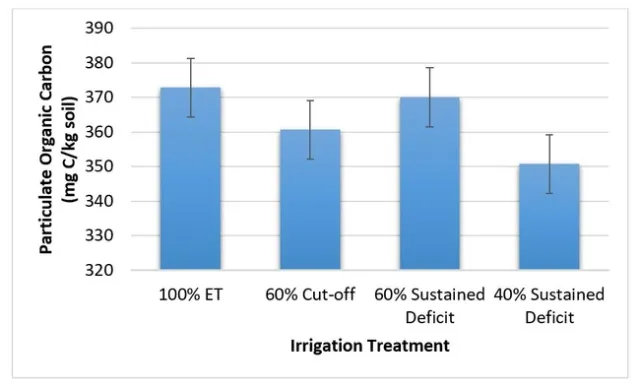 2020-8-14 Figure 1 Alfalfa soil health